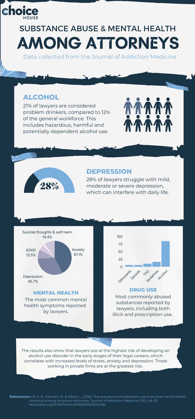 choice house attorney stats mental health substance abuse