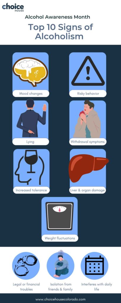 Top 10 signs of alcoholism infographic