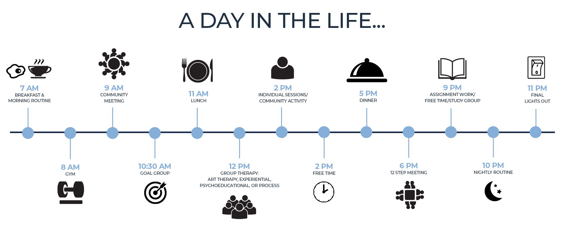 ChoiceHouse DayInTheLife Infographic